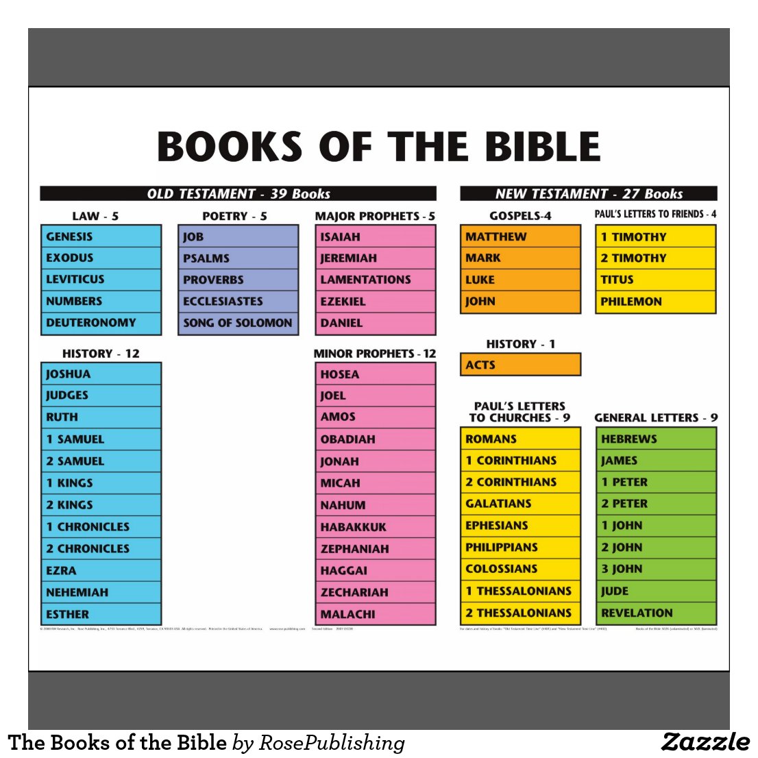 66 books of the bible in order